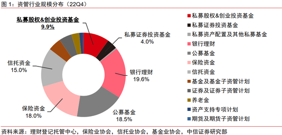 創投新生態 中國股權市場八大展望深度解析